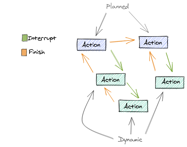 Linked List System